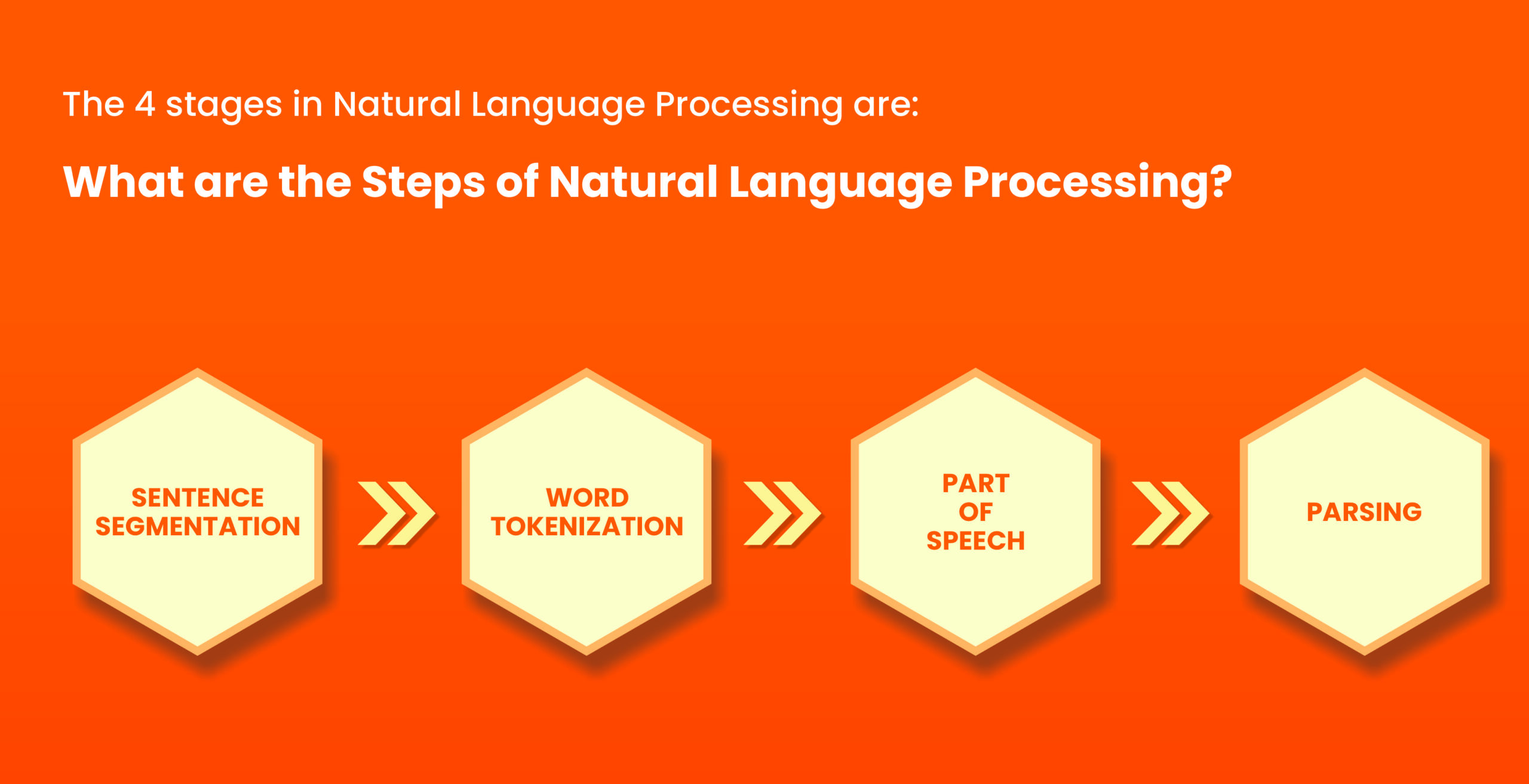 NATURAL LANGUAGE PROCESSING